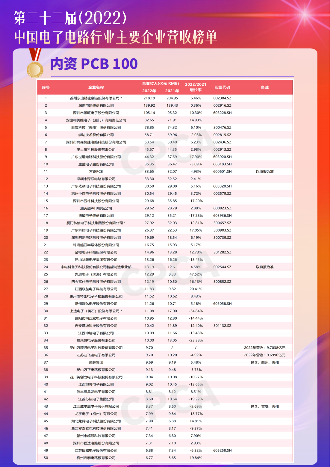 ���g22 - �ٷ���վ -- ÿ���о�ϲ