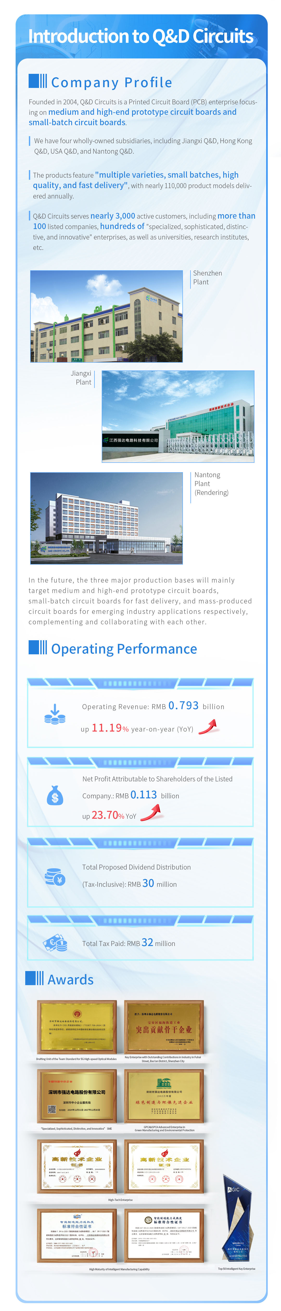 ���g22 - �ٷ���վ -- ÿ���о�ϲ