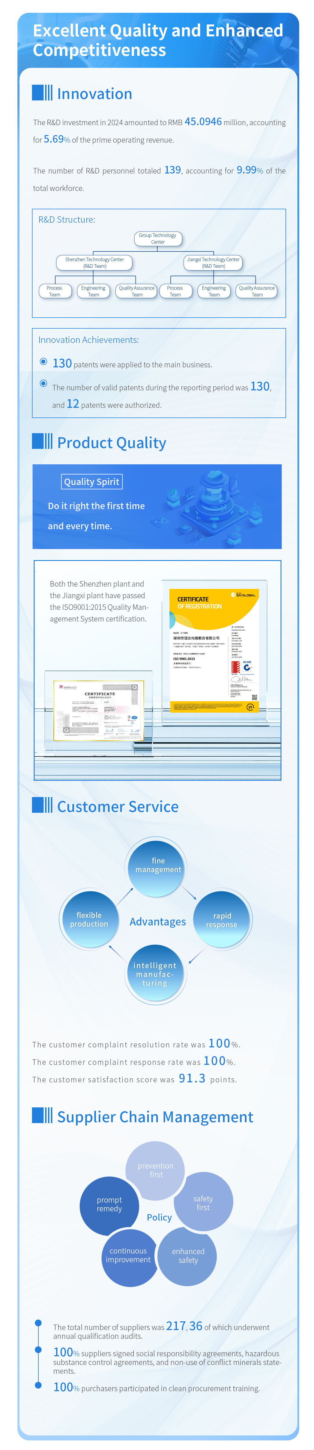 ���g22 - �ٷ���վ -- ÿ���о�ϲ