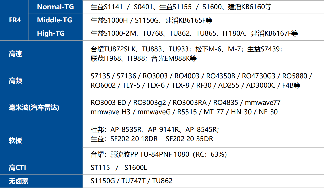 ���g22 - �ٷ���վ -- ÿ���о�ϲ