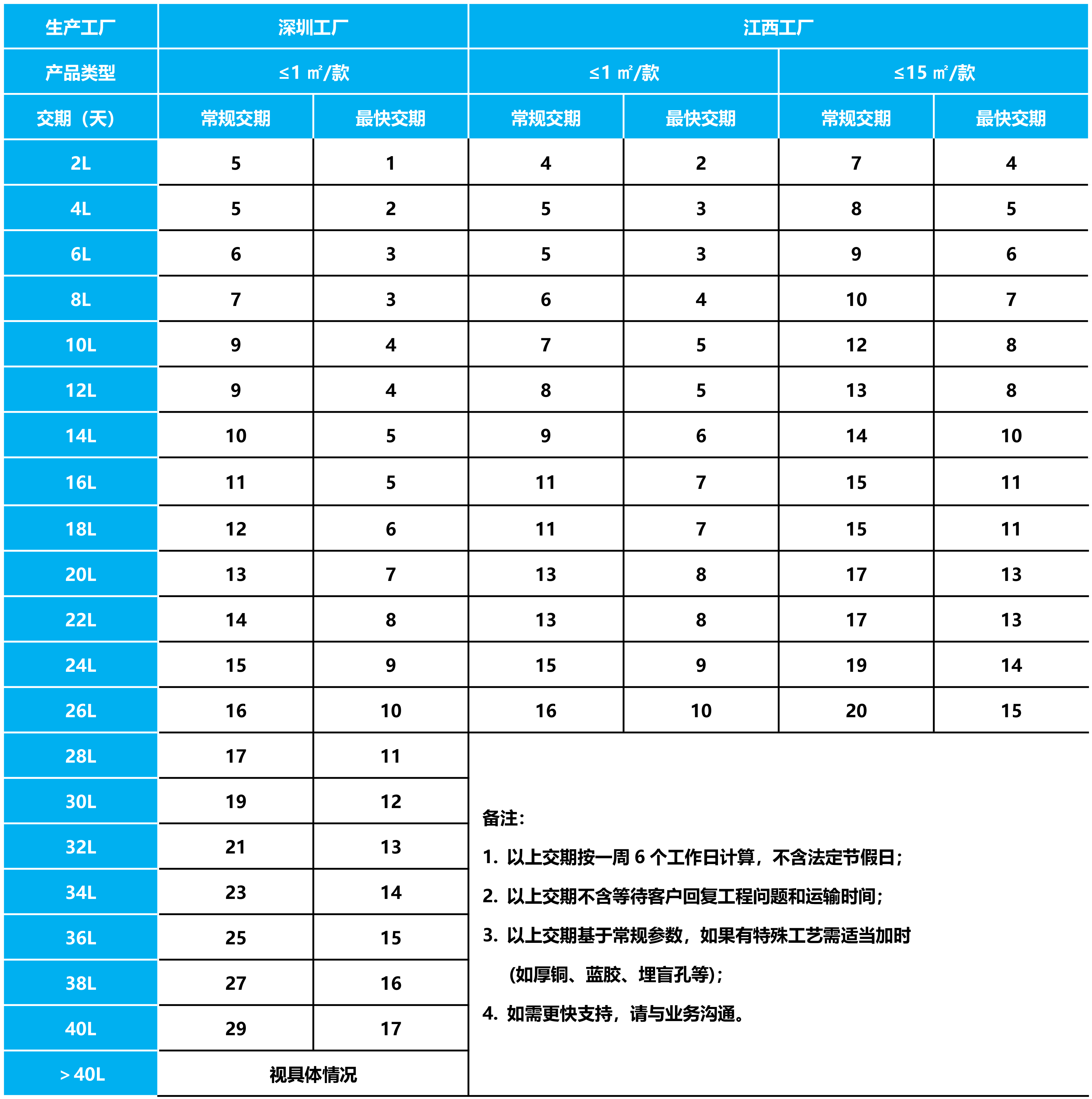 ���g22 - �ٷ���վ -- ÿ���о�ϲ