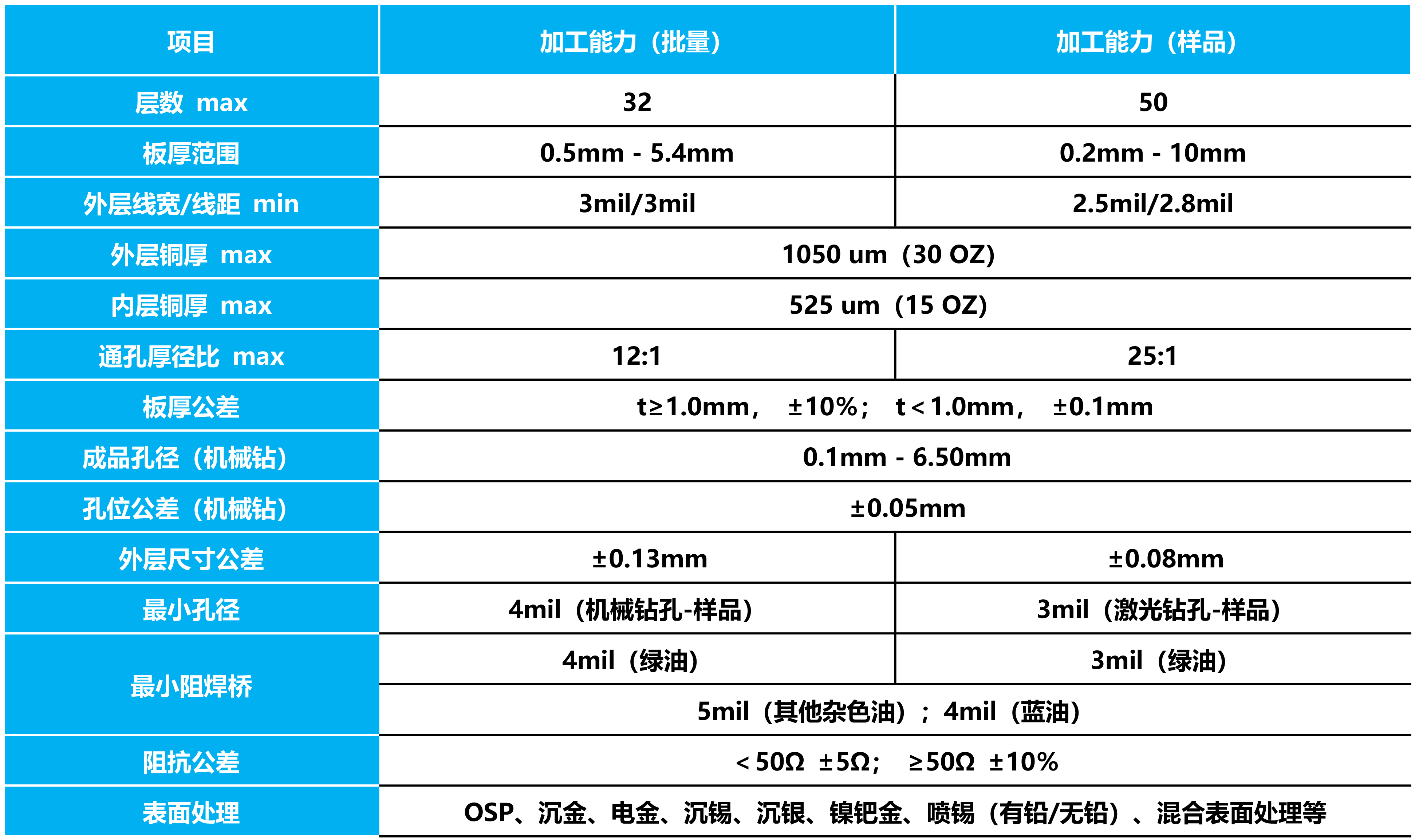 ���g22 - �ٷ���վ -- ÿ���о�ϲ